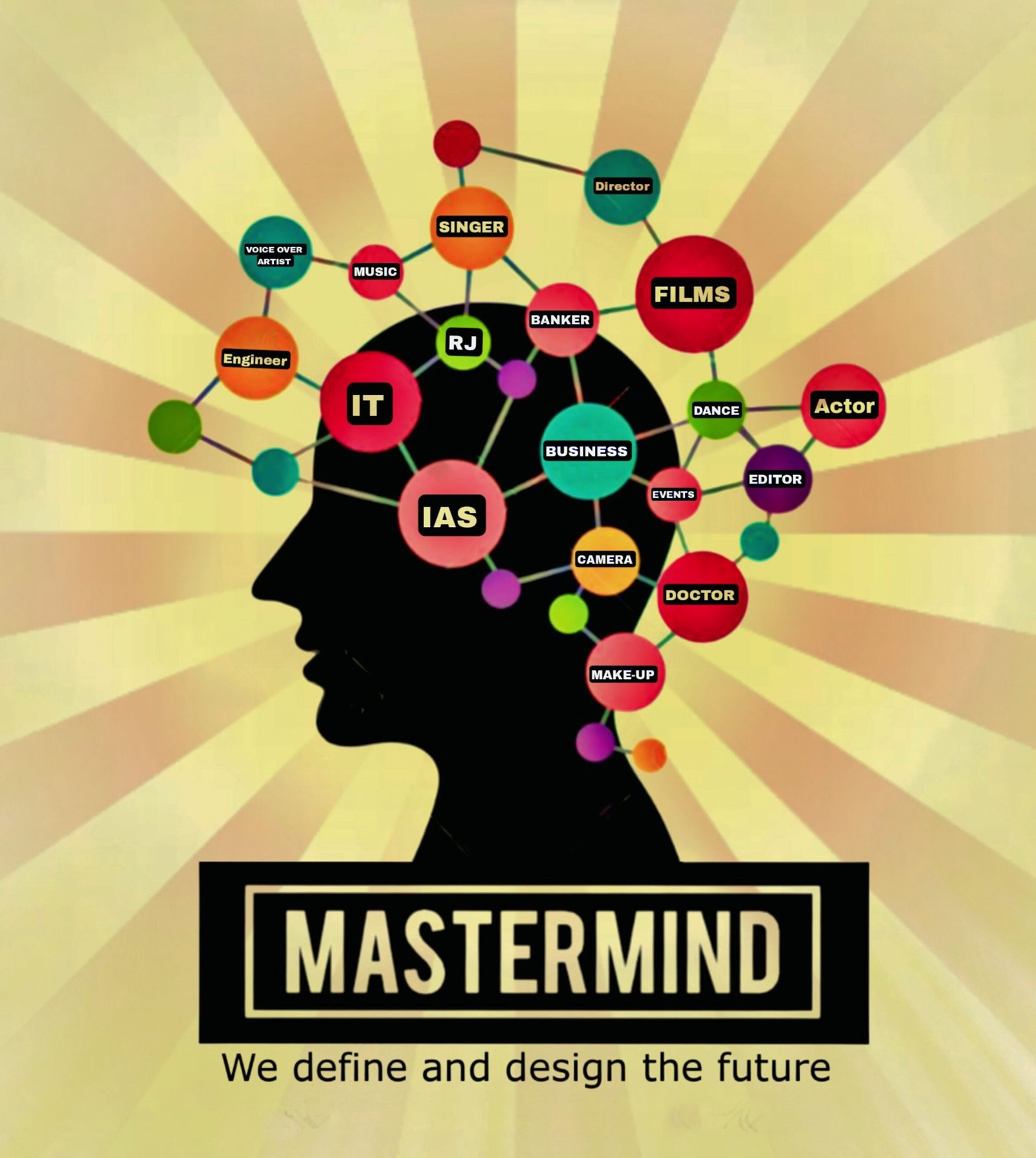 Mastermindsltd